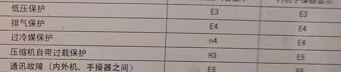 广安市空调电话在哪里找